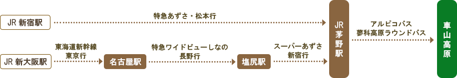 電車をご利用の行き方